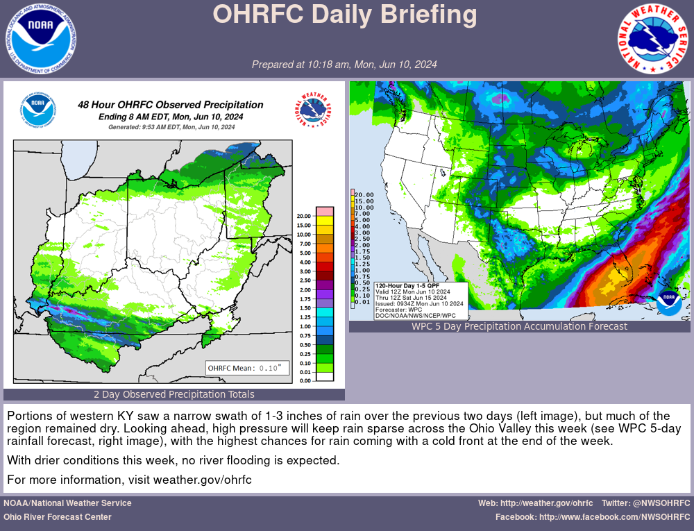 OHRFC Daily Briefing Report June 10, 2024